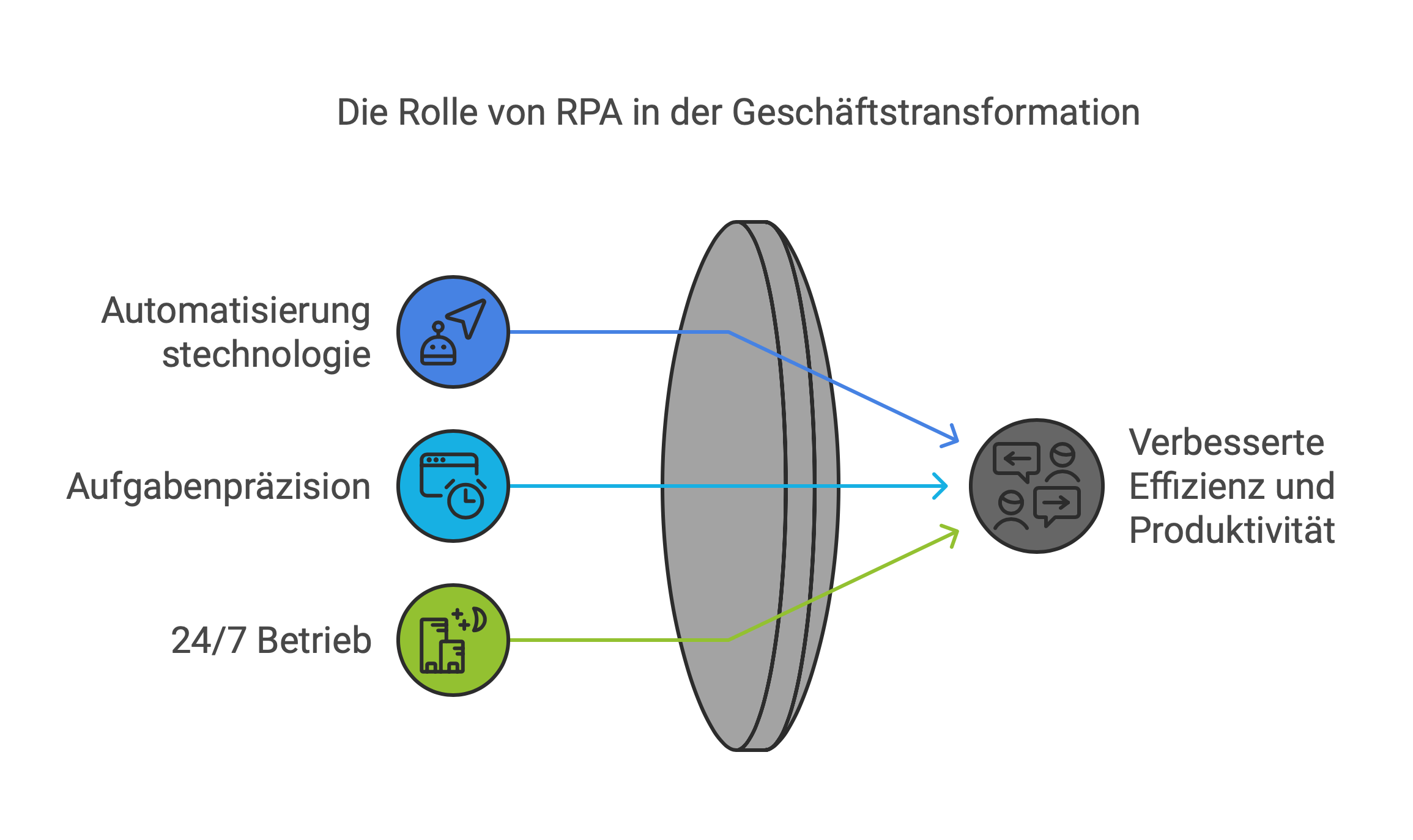 Individuelle Softwareentwicklung vs. Standardsoftware