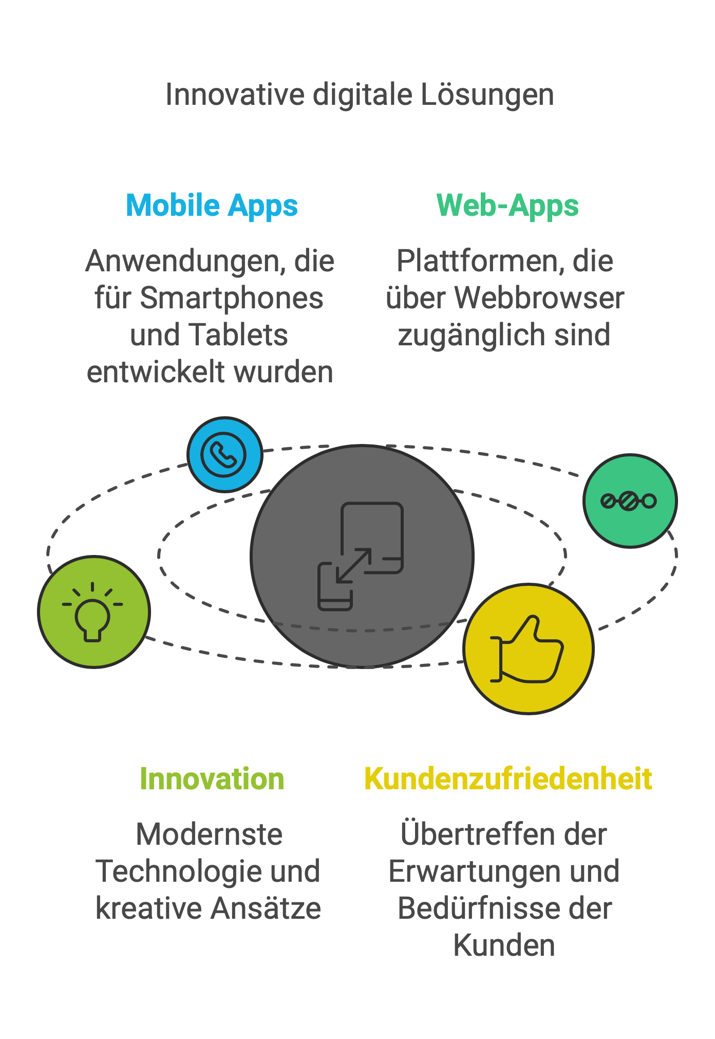 Individuelle Softwareentwicklung vs. Standardsoftware