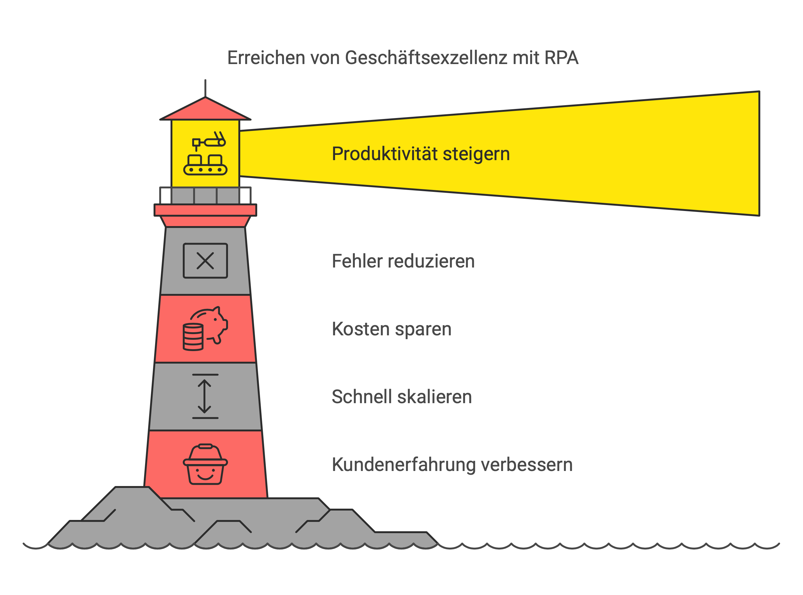 Die Arten der App Entwicklung