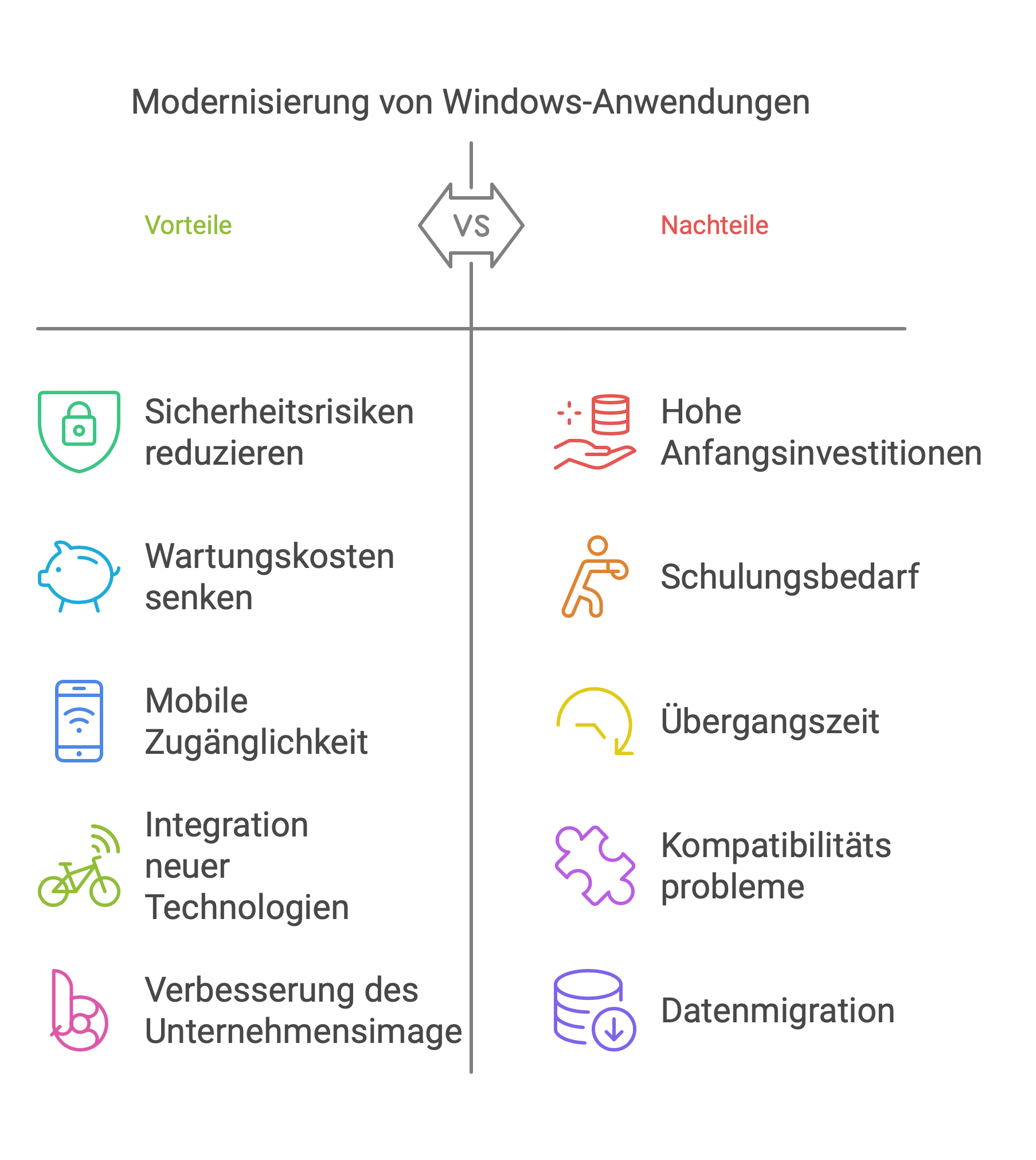 Vor- und Nachteile der Softwaremigration