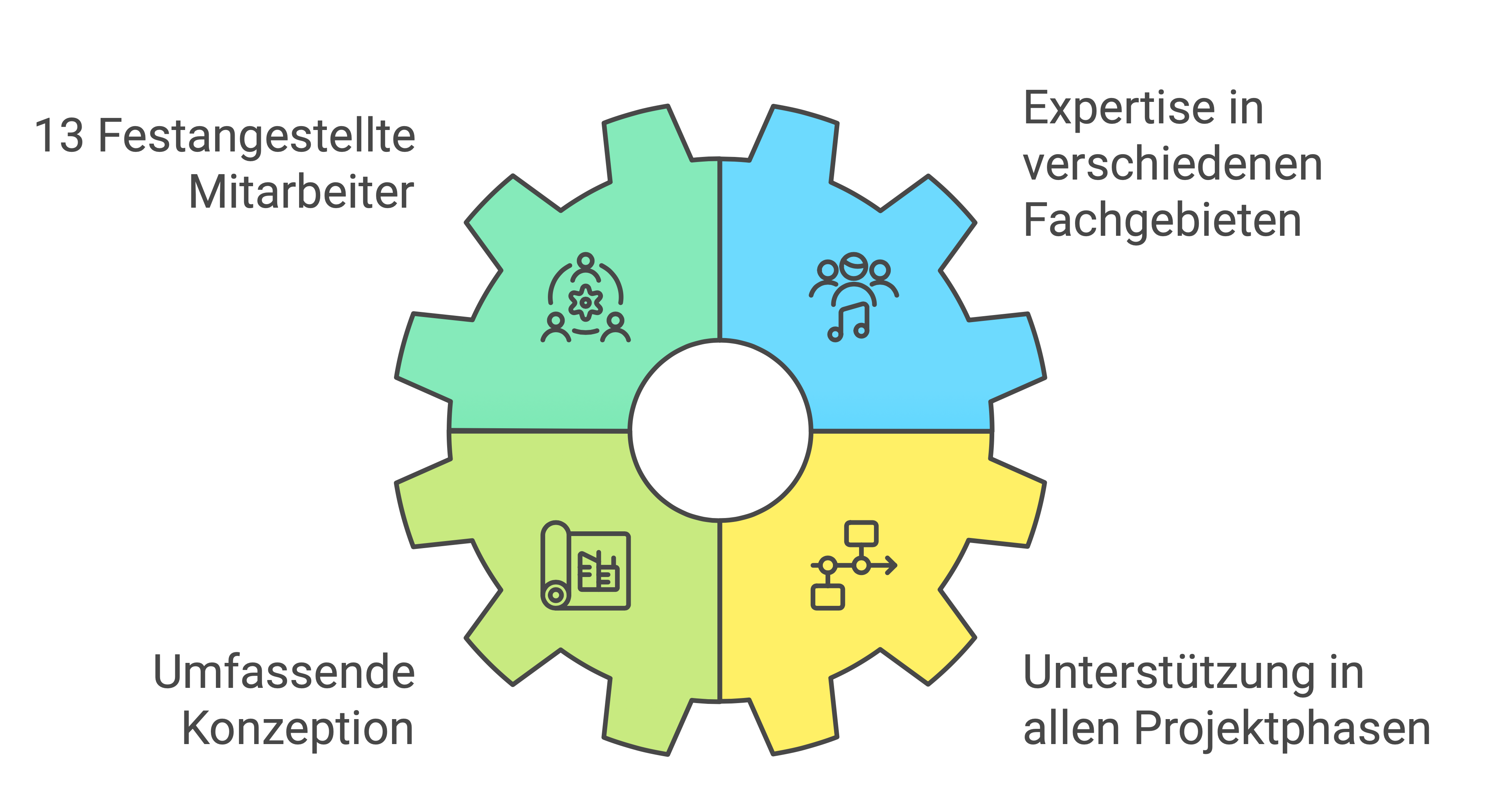 Unser Expertenteam für individuelle Softwareentwicklung